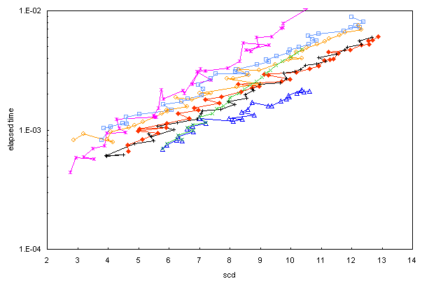 ChartObject Chart 5