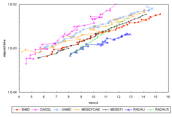 ChartObject Chart 5