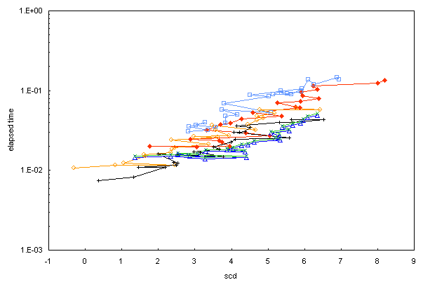 ChartObject Chart 1