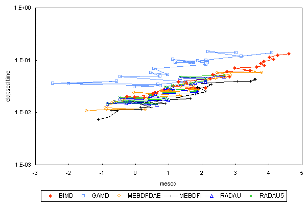 ChartObject Chart 5