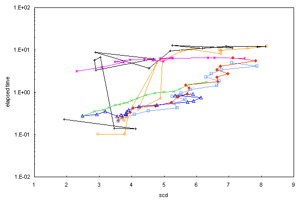 ChartObject Chart 1