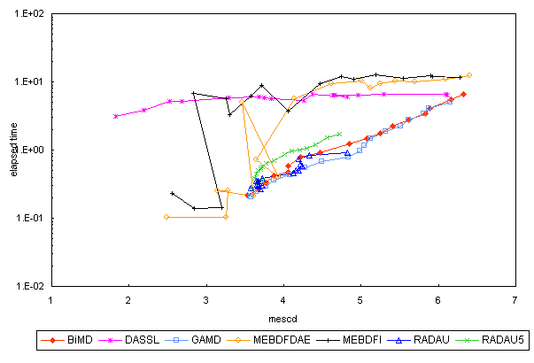 ChartObject Chart 5