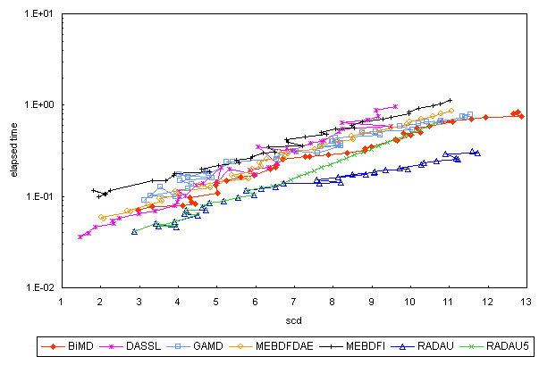 ChartObject Chart 1