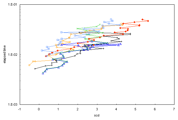 ChartObject Chart 1