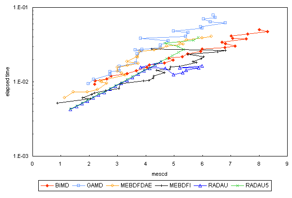 ChartObject Chart 5