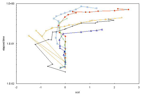 ChartObject Chart 1