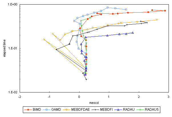 ChartObject Chart 5