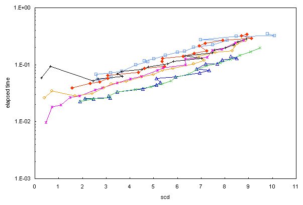 ChartObject Chart 1