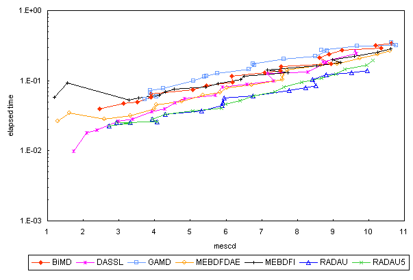 ChartObject Chart 5