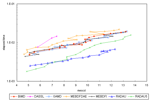 ChartObject Chart 5