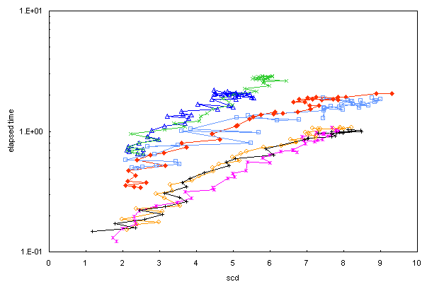 ChartObject Chart 1