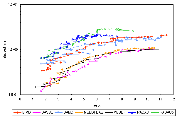 ChartObject Chart 5