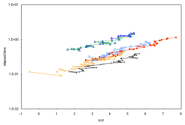 ChartObject Chart 1