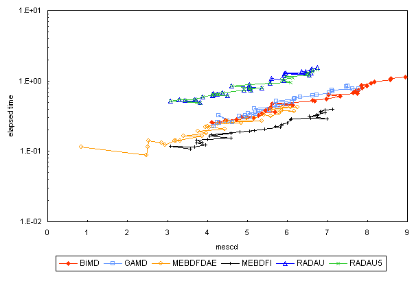 ChartObject Chart 5