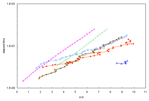 ChartObject Chart 1