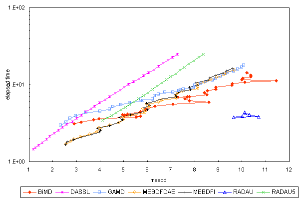 ChartObject Chart 5