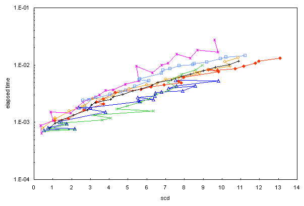 ChartObject Chart 1