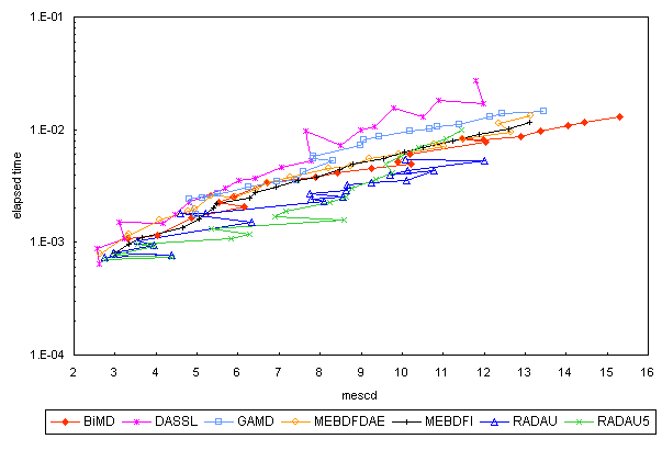 ChartObject Chart 5