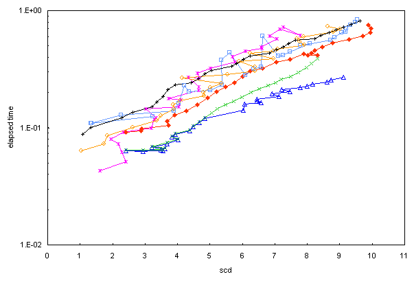 ChartObject Chart 1