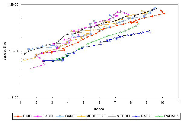 ChartObject Chart 5