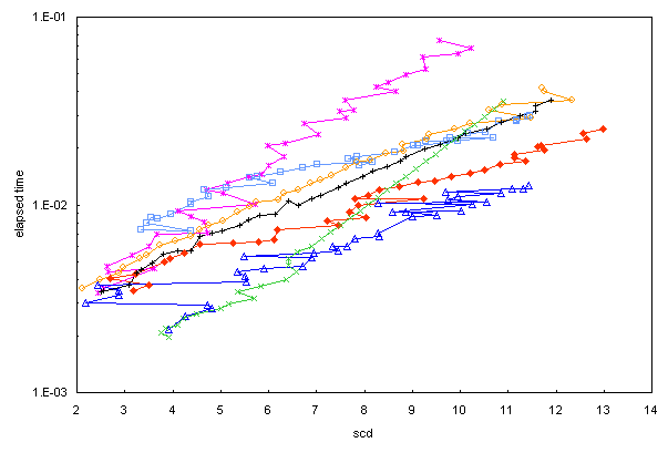 ChartObject Chart 1