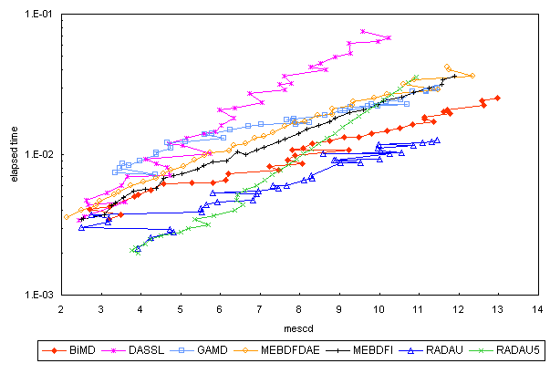 ChartObject Chart 5