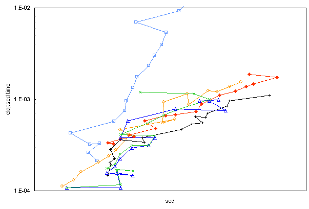 ChartObject Chart 1