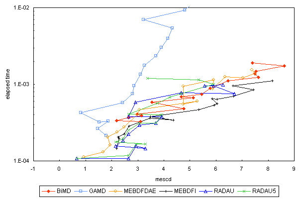 ChartObject Chart 5