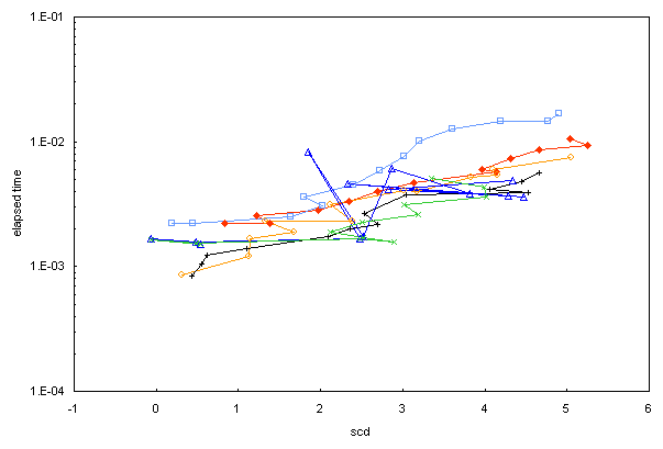 ChartObject Chart 1