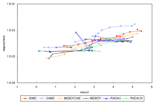 ChartObject Chart 5