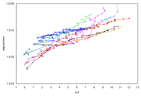 ChartObject Chart 1