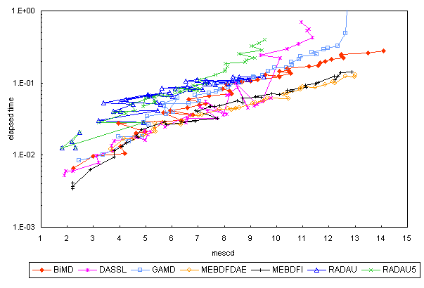 ChartObject Chart 5