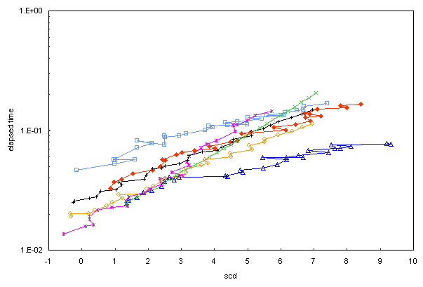 ChartObject Chart 1