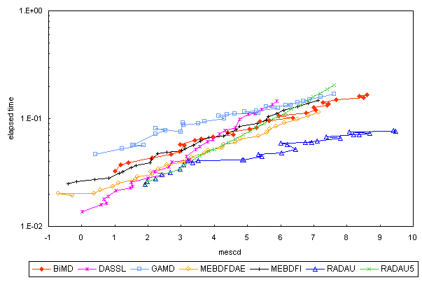 ChartObject Chart 5