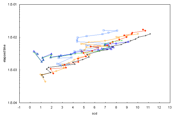 ChartObject Chart 1