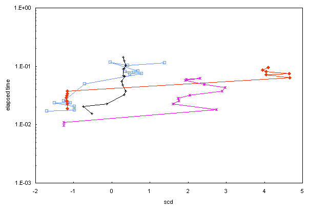 ChartObject Chart 1