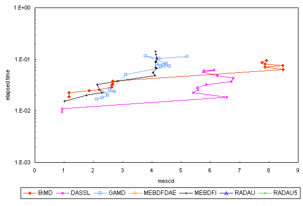 ChartObject Chart 5