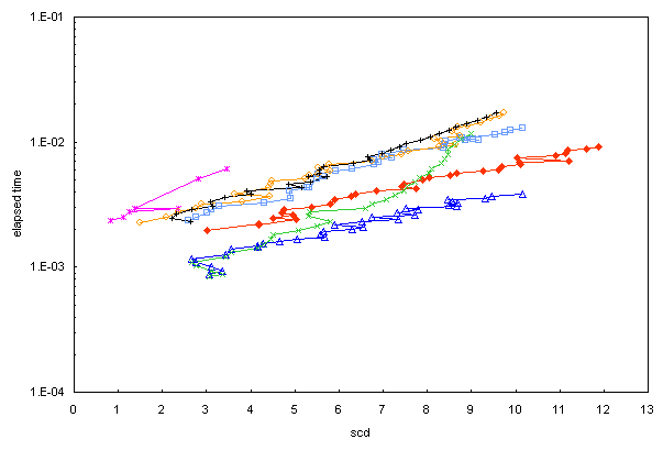 ChartObject Chart 1