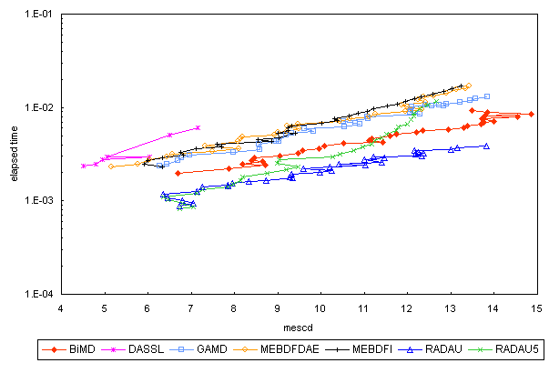 ChartObject Chart 5