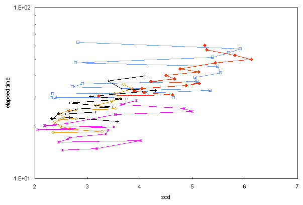 ChartObject Chart 1