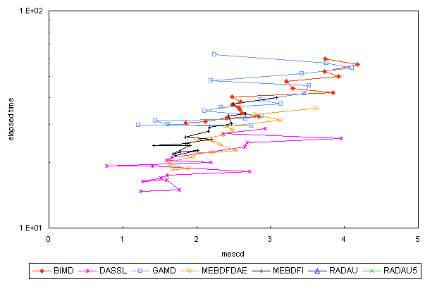 ChartObject Chart 5