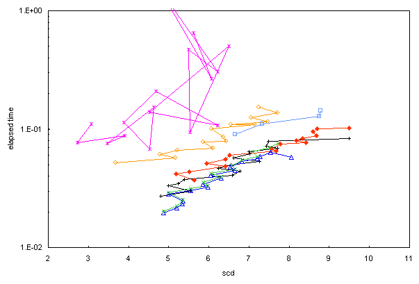 ChartObject Chart 5