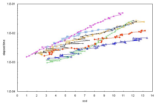 ChartObject Chart 1