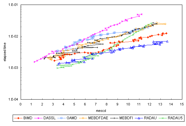 ChartObject Chart 5