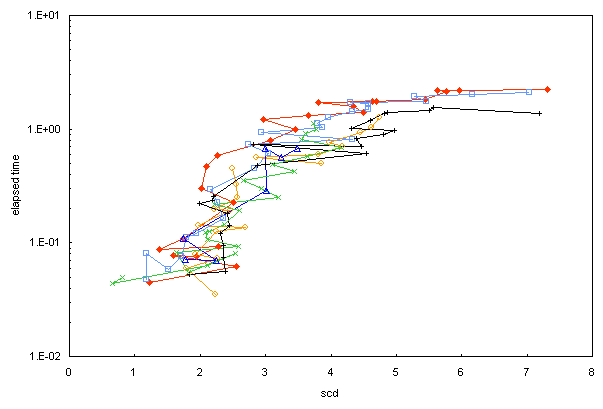 ChartObject Chart 1